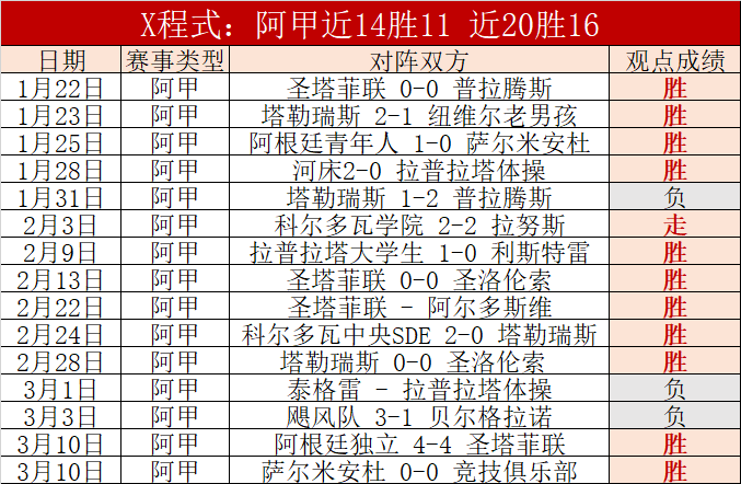 霍伊伦,罗使我倾心,曼联,雷速比分网,体育赛事平台,足球比赛比分,篮球比赛数据,体育赛事信息