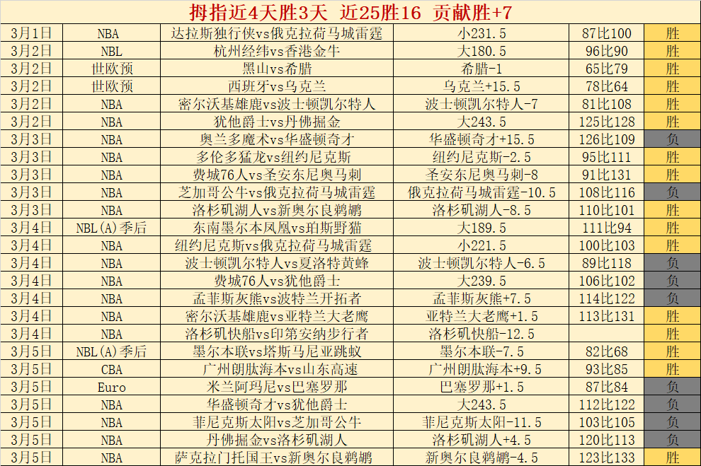 霍伊伦,罗使我倾心,曼联,雷速比分网,体育赛事平台,足球比赛比分,篮球比赛数据,体育赛事信息