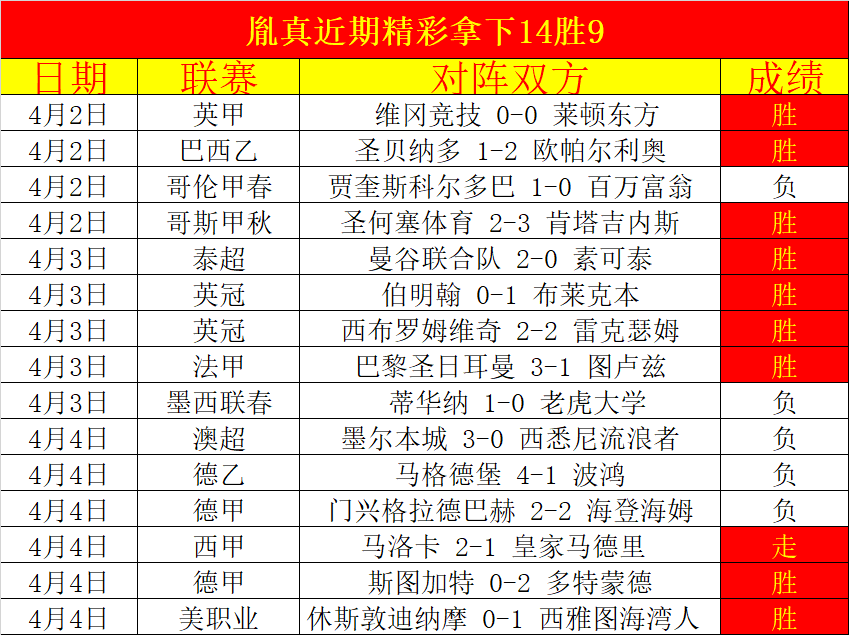 Jazz,Nuggets,常规赛,雷速比分网,体育赛事平台,足球比赛比分,篮球比赛数据,体育赛事信息