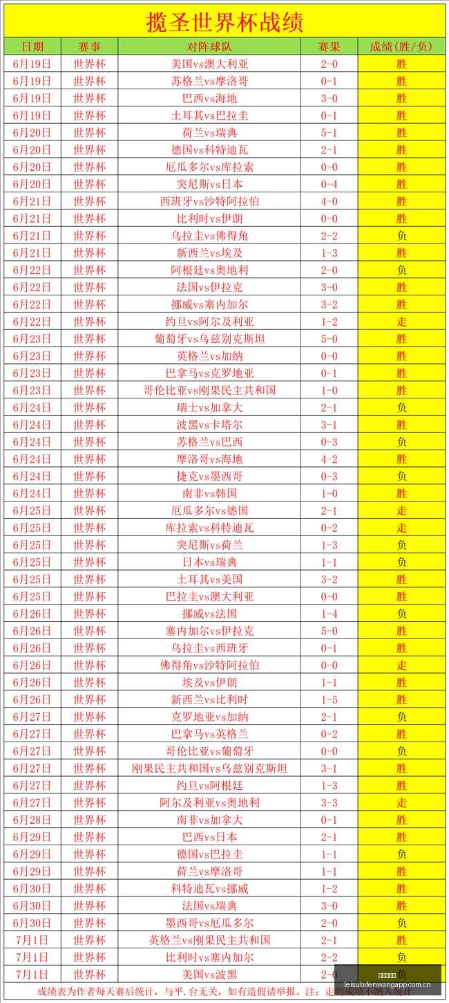 赛事追踪连,周夺冠,热门赛事状,雷速比分网,体育赛事平台,足球比赛比分,篮球比赛数据,体育赛事信息