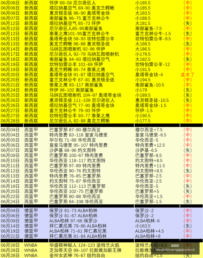 赛事追踪连,周夺冠,热门赛事状,雷速比分网,体育赛事平台,足球比赛比分,篮球比赛数据,体育赛事信息
