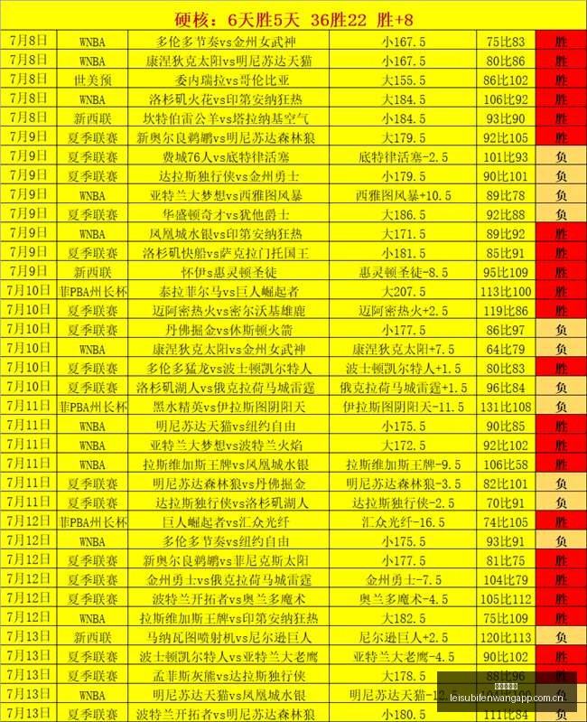 本菲卡主力,回归盘点,欧联战事再,雷速比分网,体育赛事平台,足球比赛比分,篮球比赛数据,体育赛事信息