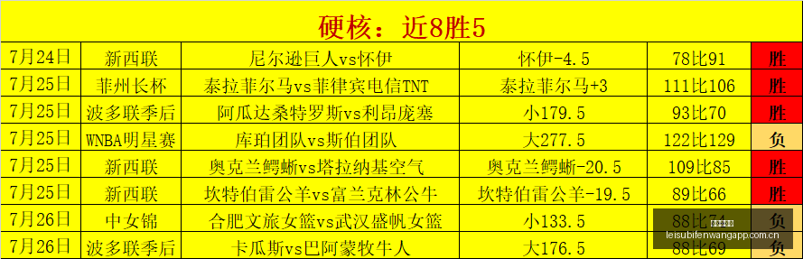 独家,查洛巴坚韧,风采与图赫,雷速比分网,体育赛事平台,足球比赛比分,篮球比赛数据,体育赛事信息