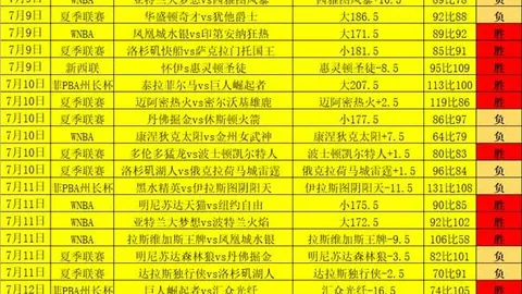 本菲卡主力回归盘点：欧联战事再起圣加仑遭欧足联客场禁令重创